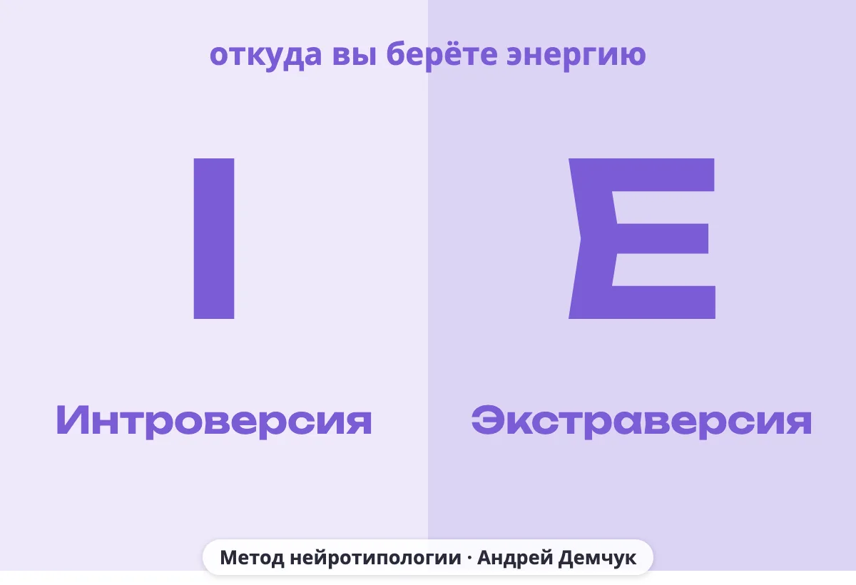 Буквы кода MBTI: I (интроверсия) или E (экстраверсия), откуда вы берёте энергию
