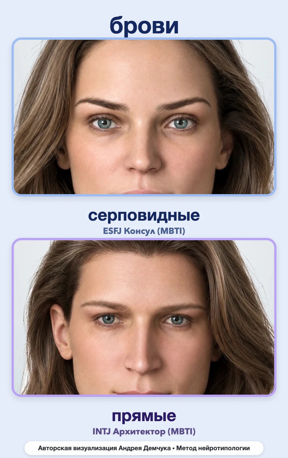 Форма бровей в нейротипологии, вид анфас: серповидные (ESFJ) и прямые (INTJ), сравнение архетипов Форма бровей в нейротипологии, вид анфас: серповидные (ESFJ) и прямые (INTJ), сравнение архетипов