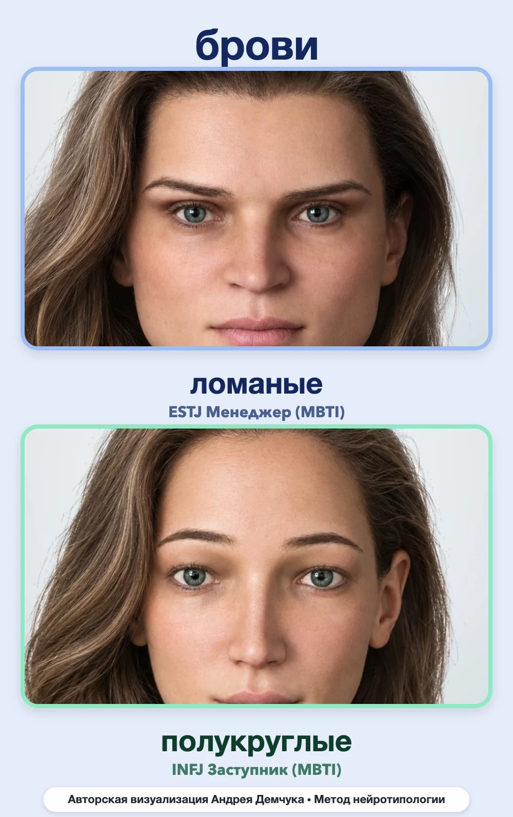 Форма бровей в нейротипологии, вид анфас: ломаные (ESTJ) и полукруглые (INFJ), сравнение архетипов Форма бровей в нейротипологии, вид анфас: ломаные (ESTJ) и полукруглые (INFJ), сравнение архетипов