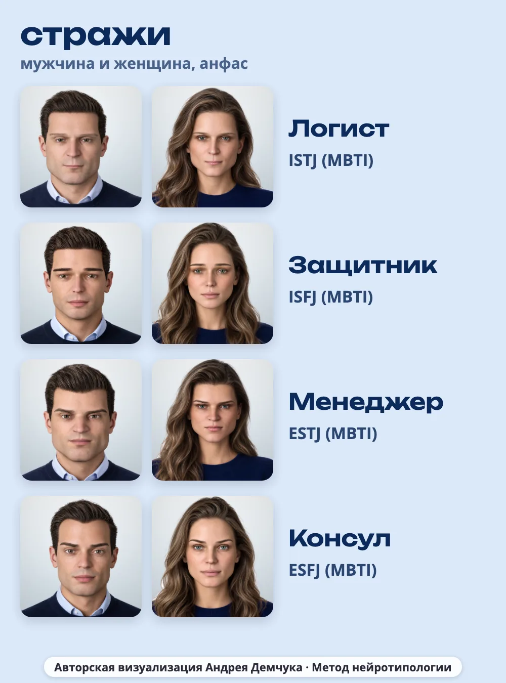 Стражи в MBTI: ISTJ Логист, ISFJ Защитник, ESTJ Менеджер, ESFJ Консул, мужчина и женщина, анфас