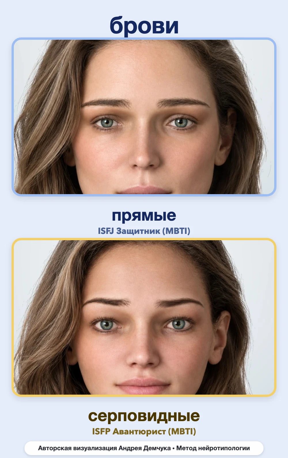 Форма бровей в нейротипологии, вид анфас: прямые (ISFJ) и серповидные (ISFP), сравнение архетипов Форма бровей в нейротипологии, вид анфас: прямые (ISFJ) и серповидные (ISFP), сравнение архетипов