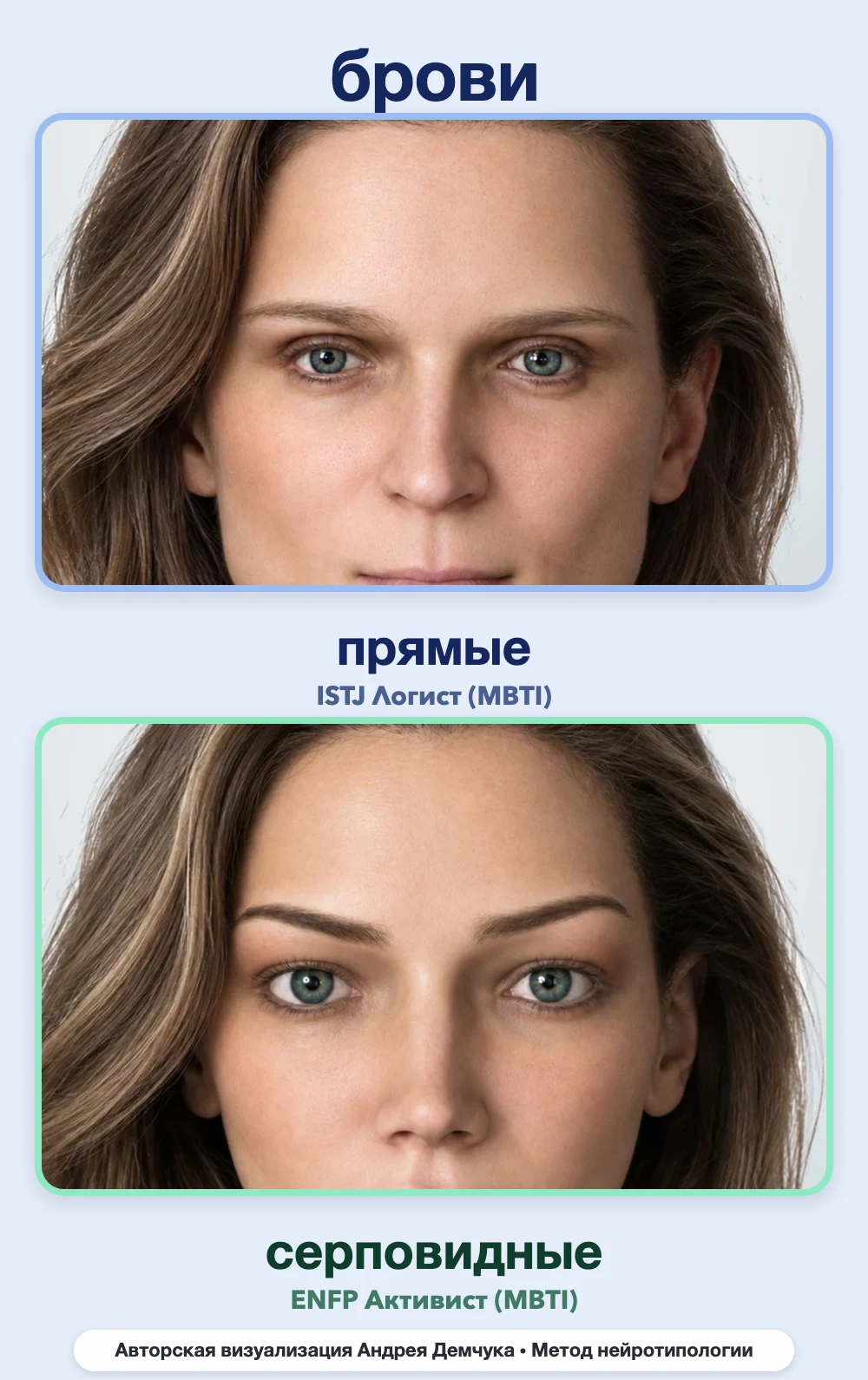 Форма бровей в нейротипологии, вид анфас: прямые (ISTJ) и серповидные (ENFP), сравнение архетипов Форма бровей в нейротипологии, вид анфас: прямые (ISTJ) и серповидные (ENFP), сравнение архетипов