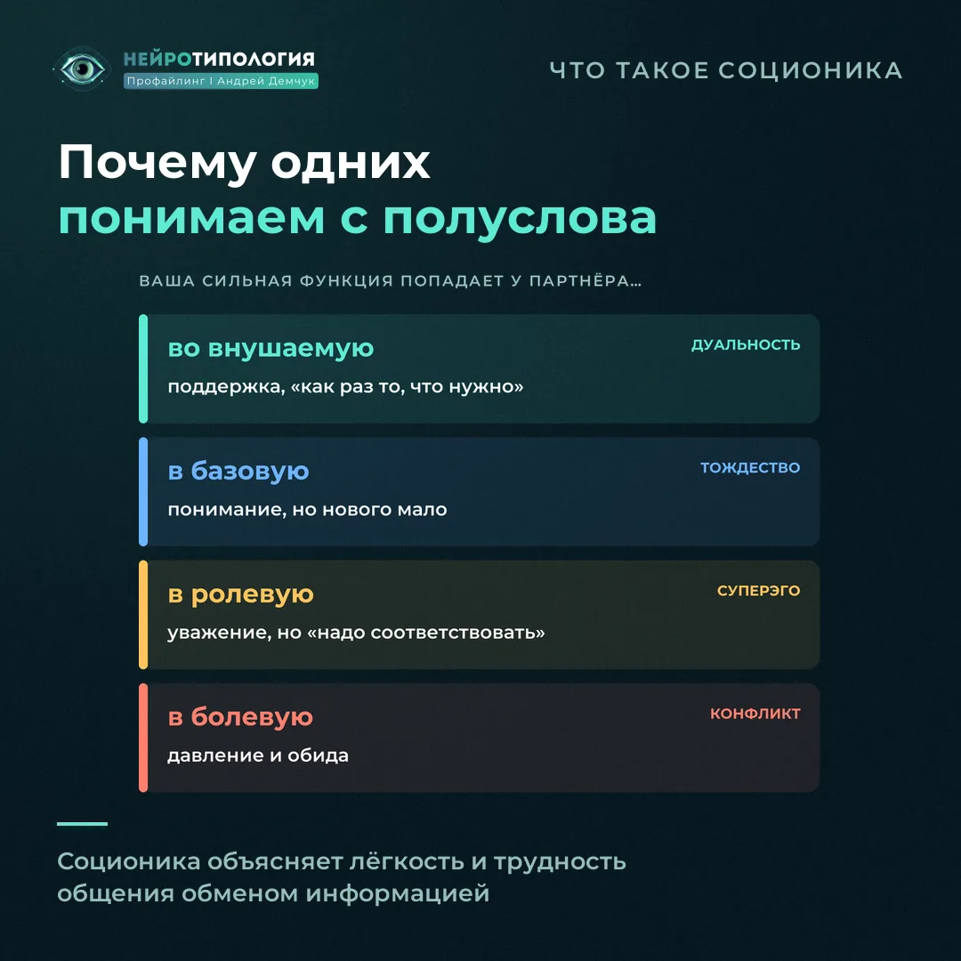 Суть соционики простыми словами: как сильные функции влияют на общение