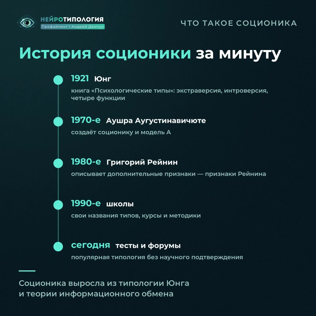 История соционики: от Юнга и Аушры Аугустинавичюте до современных школ