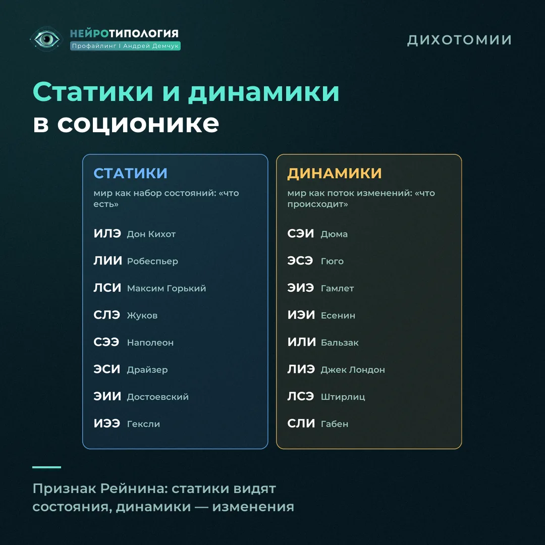 Статики и динамики в соционике: список социотипов