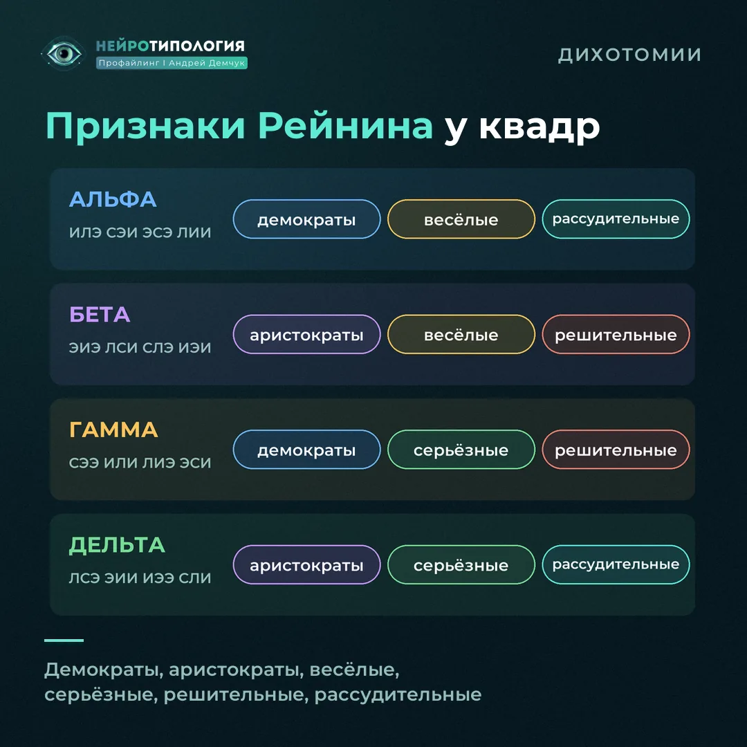 Признаки Рейнина: демократы и аристократы, весёлые и серьёзные, рассудительные и решительные по квадрам