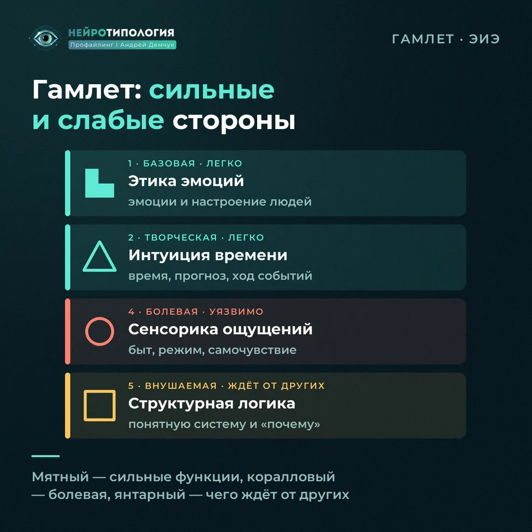 Сильные и слабые стороны социотипа Гамлет (ЭИЭ): базовая — этика эмоций, болевая — сенсорика ощущений