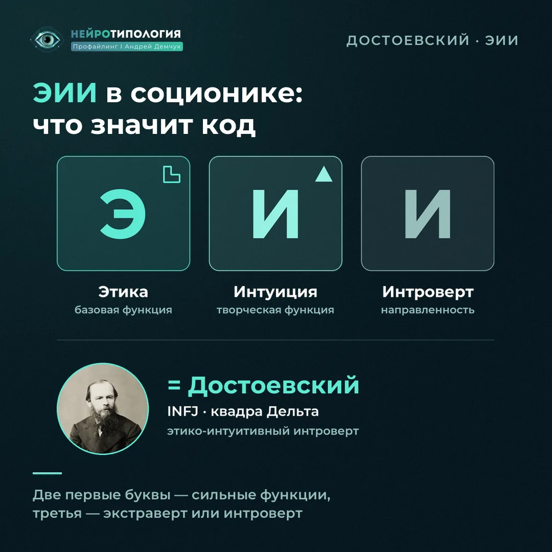Расшифровка кода ЭИИ: этико-интуитивный интроверт, социотип Достоевский (INFJ)
