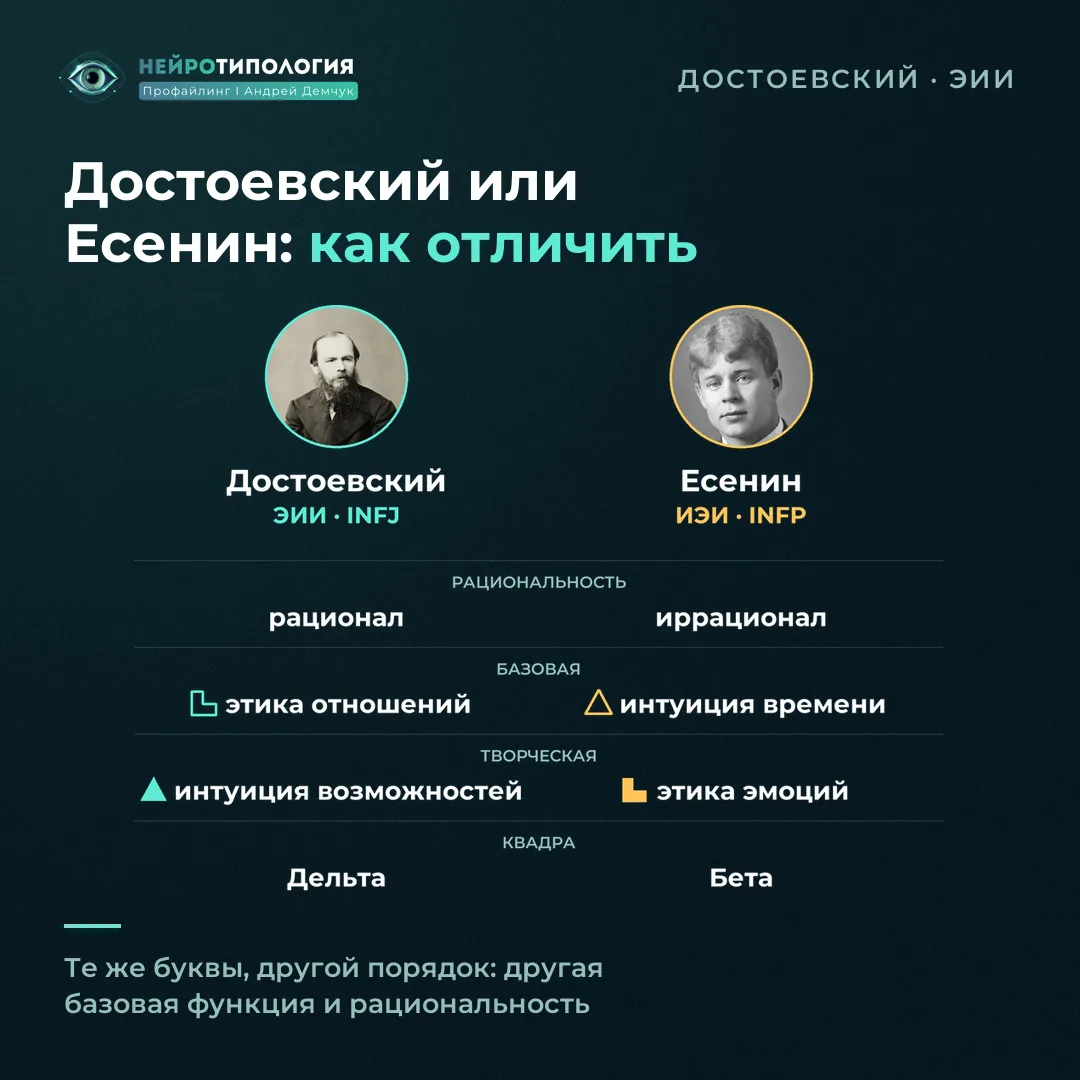 Как отличить социотип Достоевский (ЭИИ) от Есенин (ИЭИ): рациональность и сильные функции