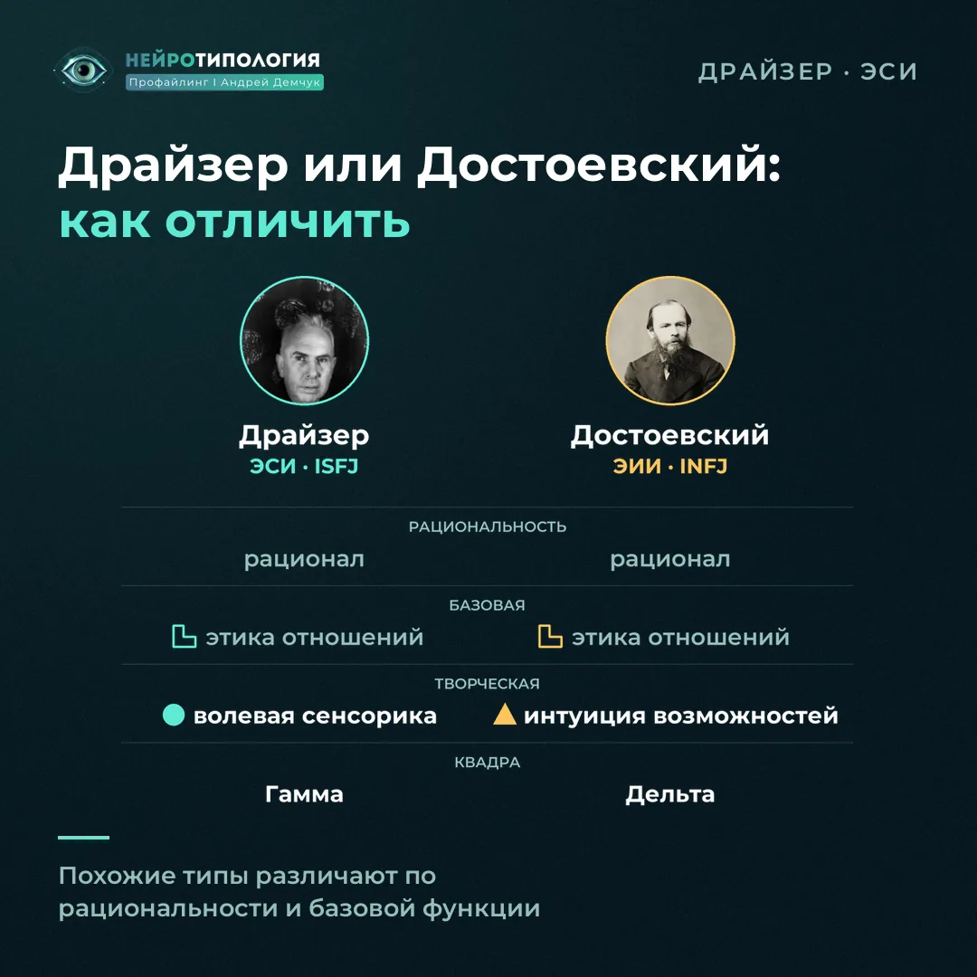 Как отличить социотип Драйзер (ЭСИ) от Достоевский (ЭИИ): рациональность и сильные функции