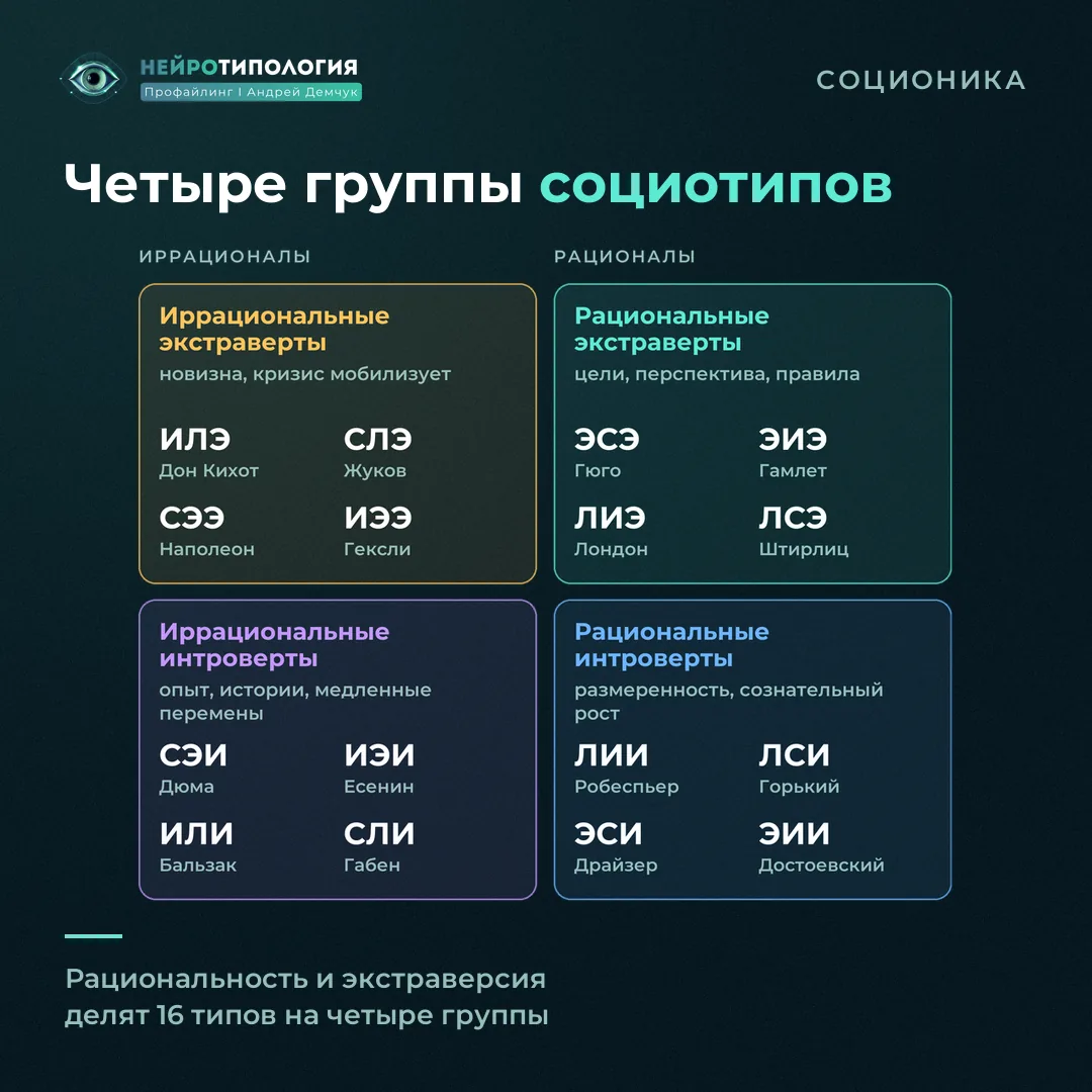 Четыре группы социотипов: рациональные и иррациональные экстраверты и интроверты