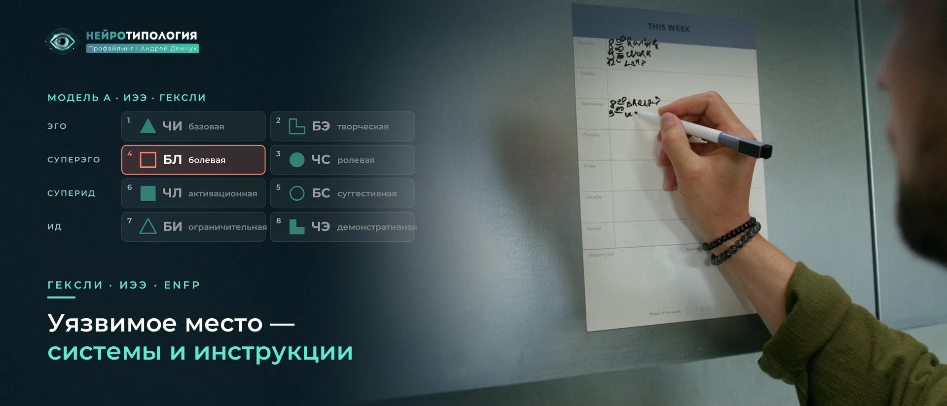 Мужчина заполняет планер на стене: болевая функция Гексли — структурная логика