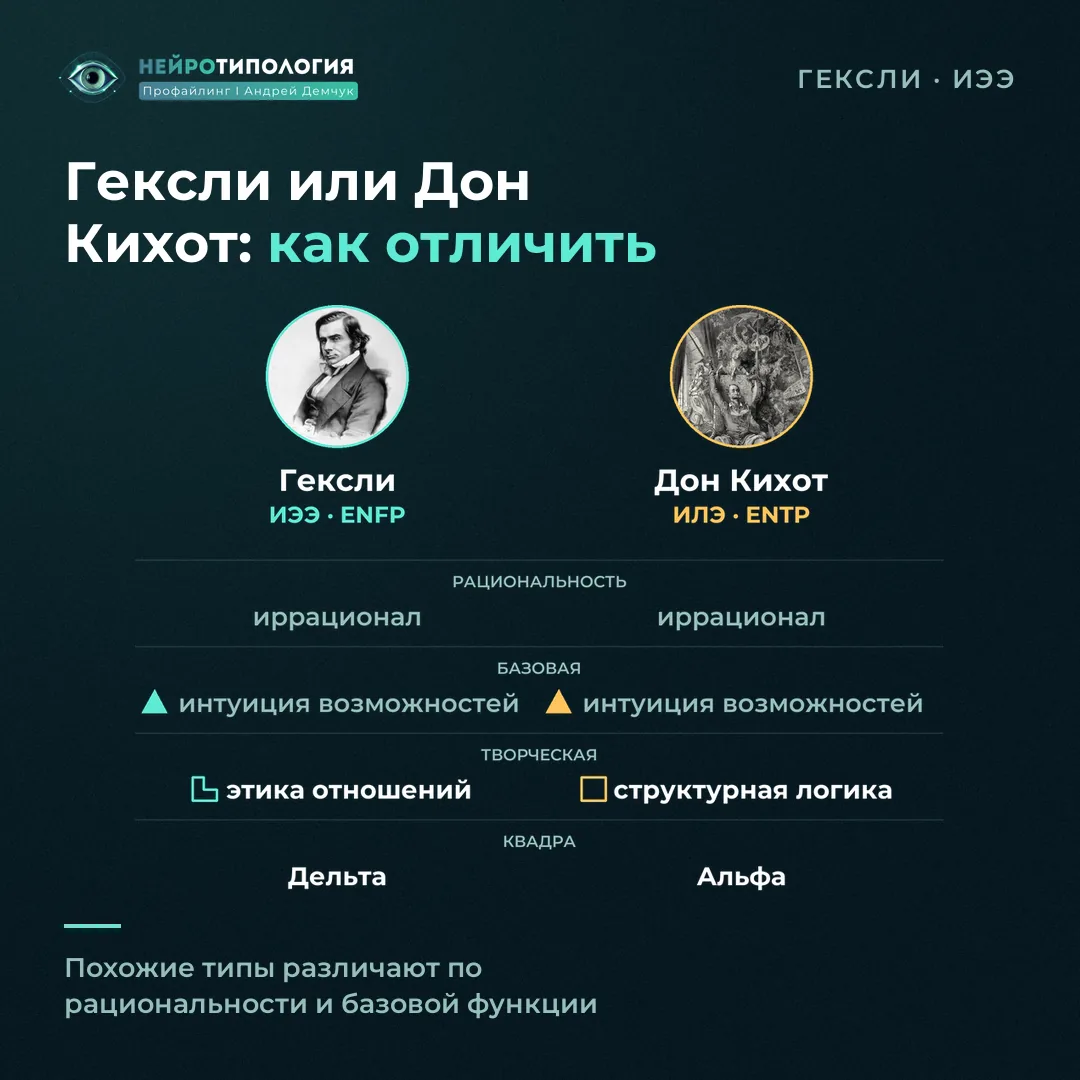 Как отличить социотип Гексли (ИЭЭ) от Дон Кихот (ИЛЭ): рациональность и сильные функции