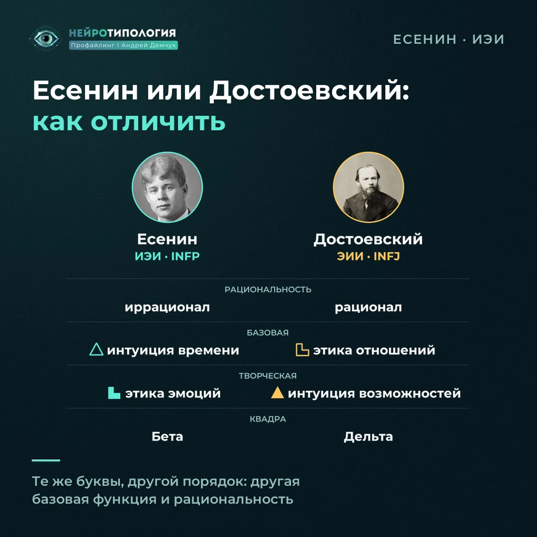 Как отличить социотип Есенин (ИЭИ) от Достоевский (ЭИИ): рациональность и сильные функции