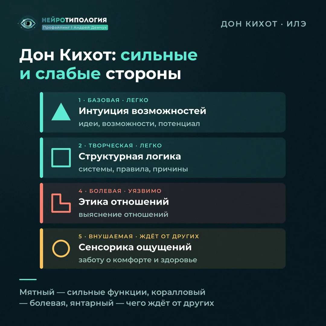 Сильные и слабые стороны социотипа Дон Кихот (ИЛЭ): базовая — интуиция возможностей, болевая — этика отношений