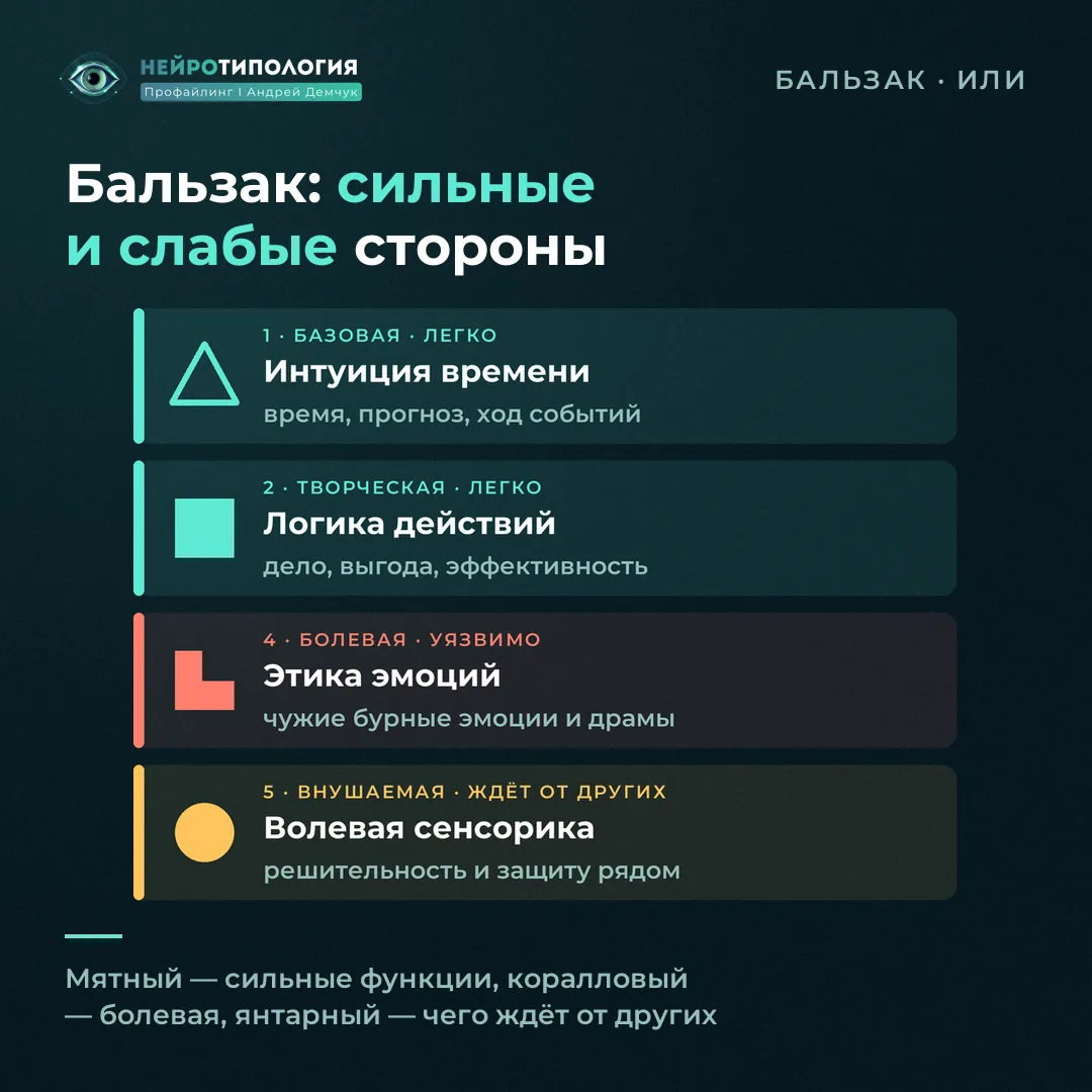 Сильные и слабые стороны социотипа Бальзак (ИЛИ): базовая — интуиция времени, болевая — этика эмоций