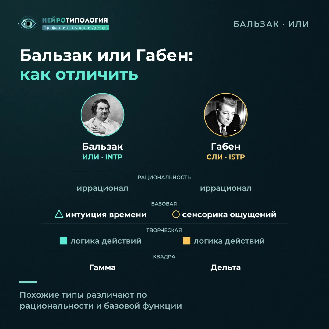 Как отличить социотип Бальзак (ИЛИ) от Габен (СЛИ): рациональность и сильные функции