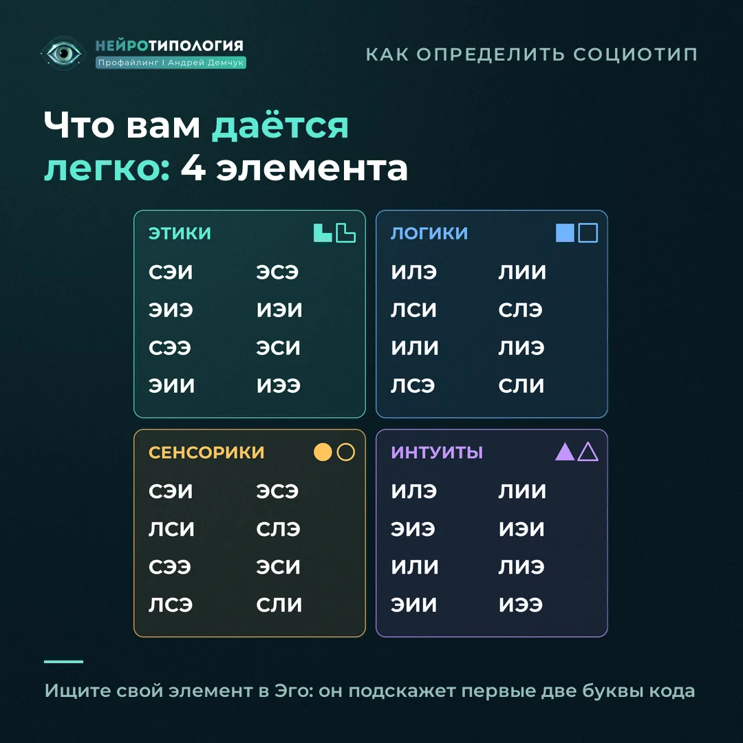Этики, логики, сенсорики и интуиты: как найти свои сильные функции