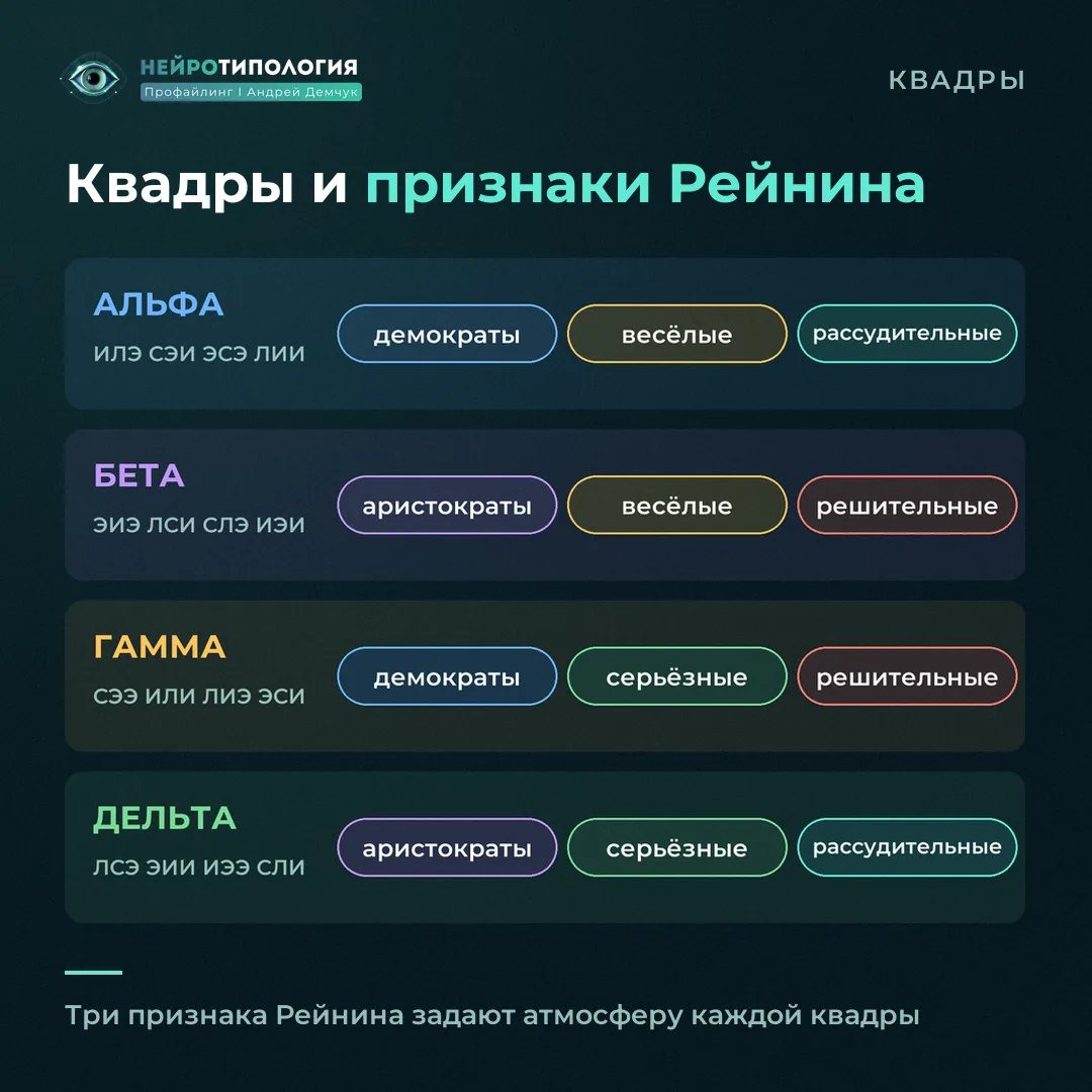 Признаки Рейнина у квадр: демократы и аристократы, весёлые и серьёзные, рассудительные и решительные
