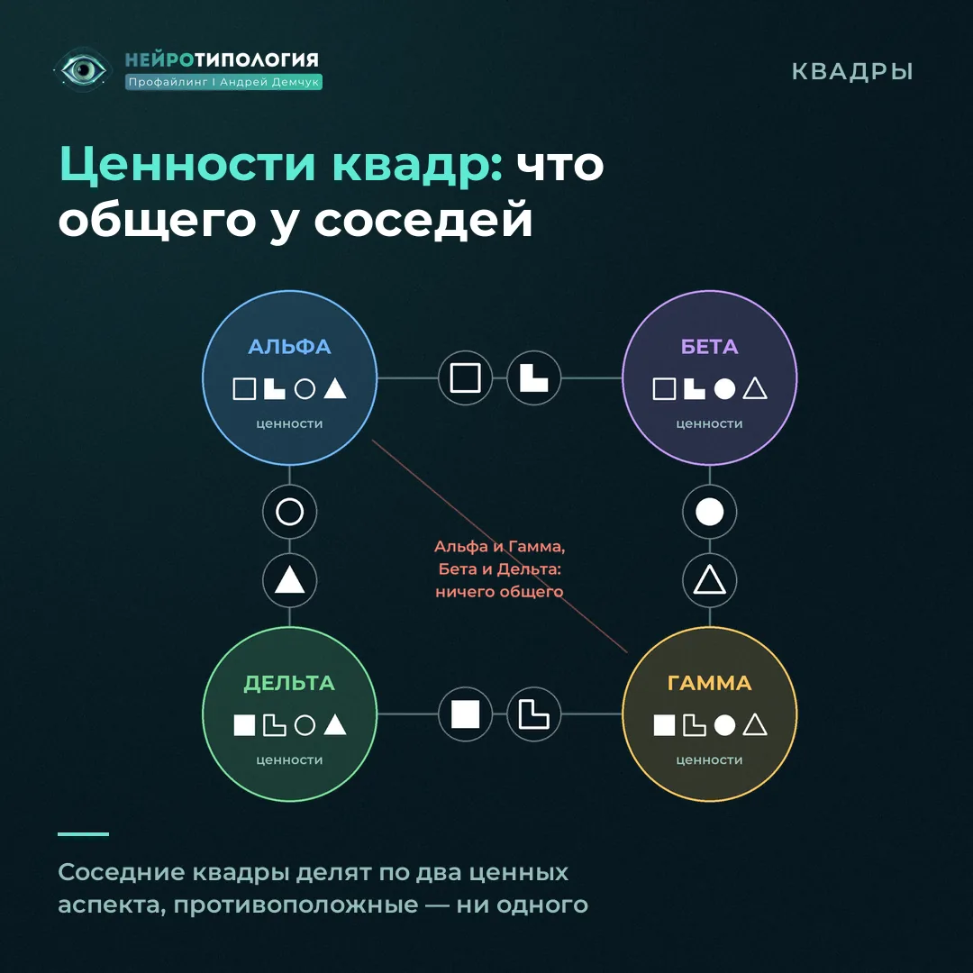 Ценности квадр соционики: какие аспекты делят соседние квадры
