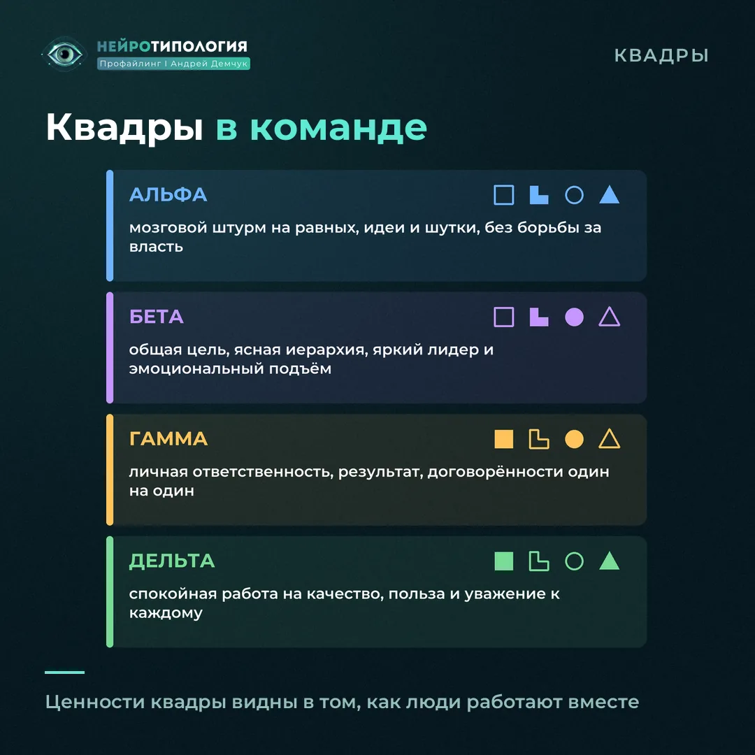 Квадры соционики в команде: стиль работы Альфы, Беты, Гаммы и Дельты