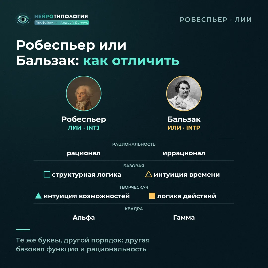 Как отличить социотип Робеспьер (ЛИИ) от Бальзак (ИЛИ): рациональность и сильные функции