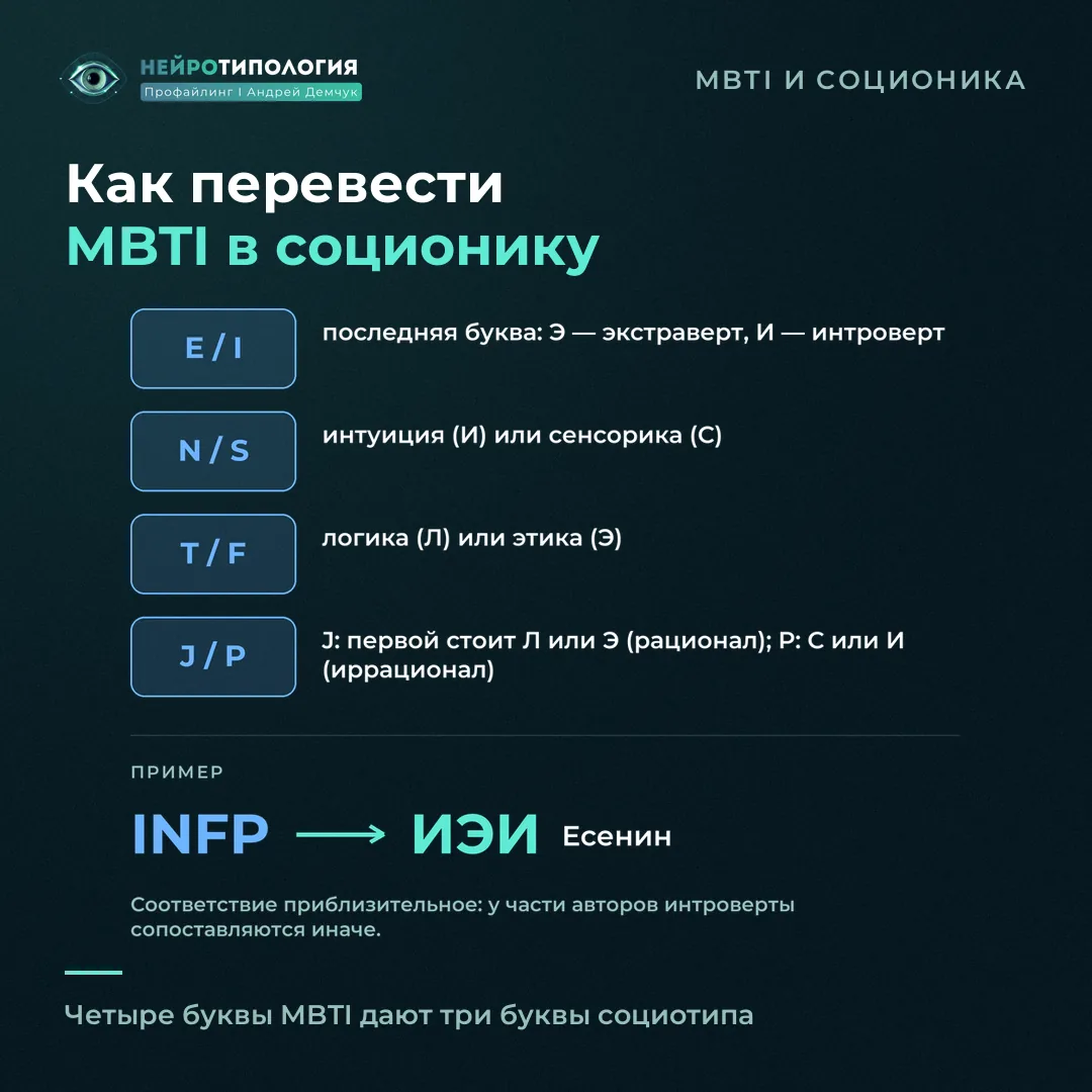 Как перевести тип MBTI в социотип: правила для букв E/I, N/S, T/F, J/P