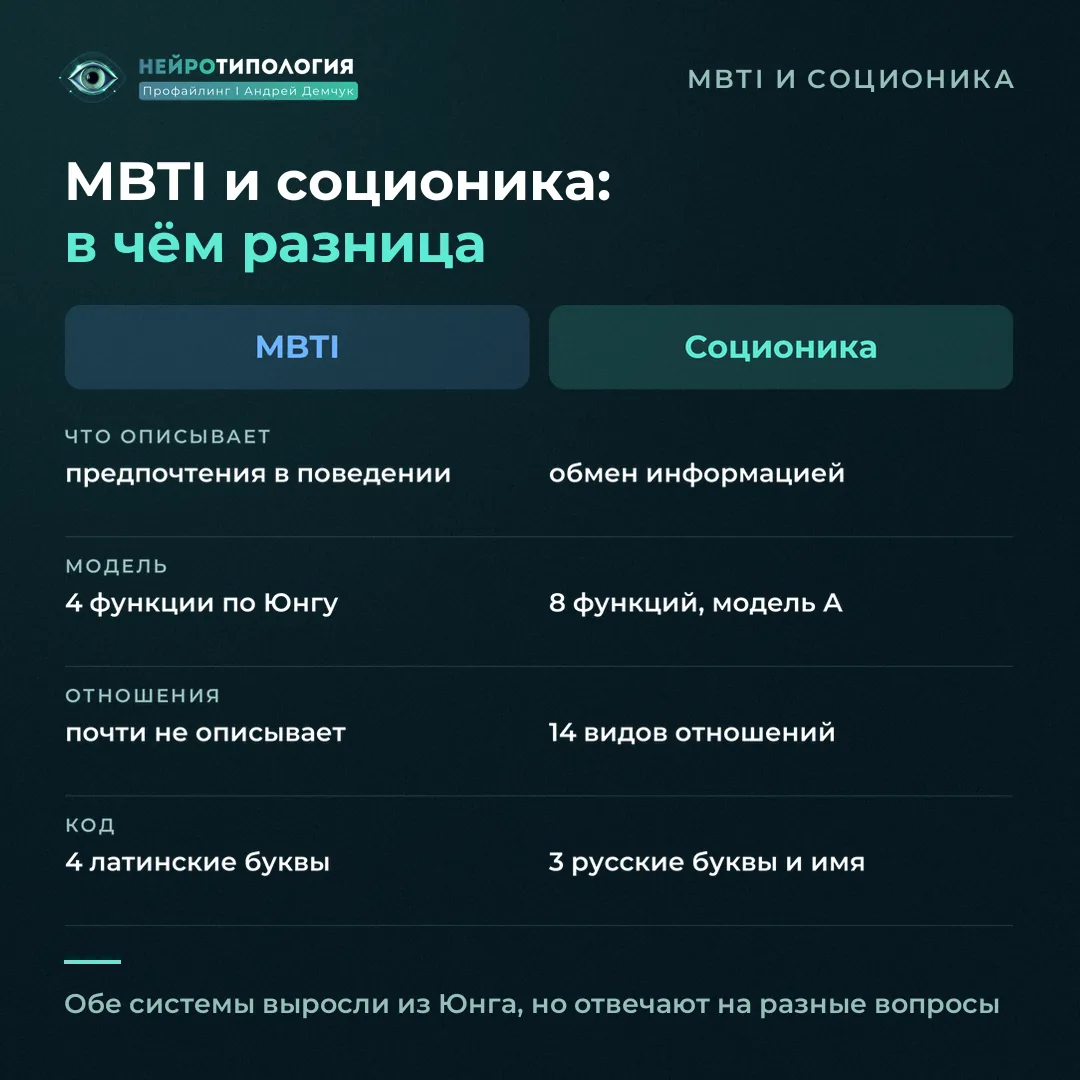 Сравнение MBTI и соционики: что описывает, модель, отношения, код типа