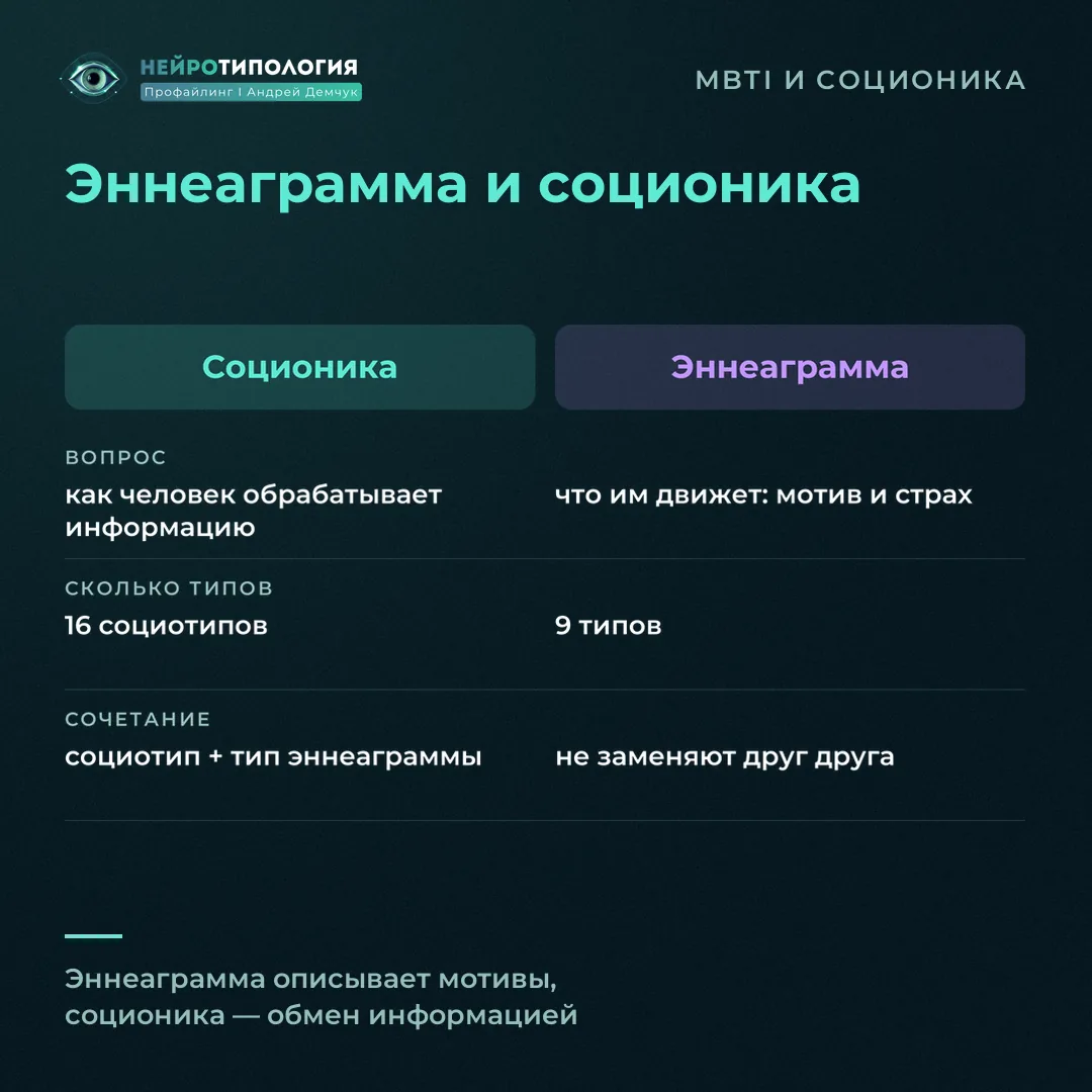 Эннеаграмма и соционика: в чём разница и как они сочетаются