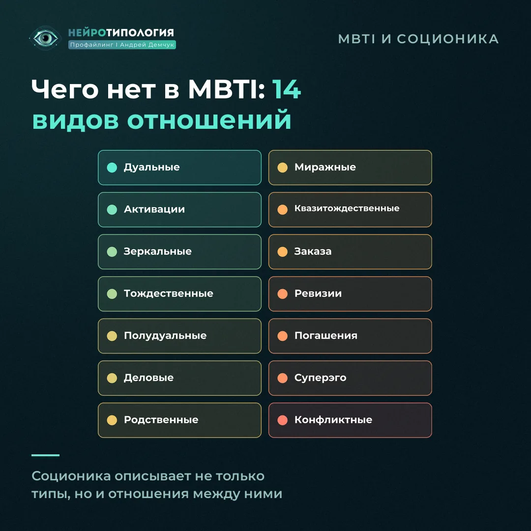 14 видов интертипных отношений в соционике: то, чего нет в MBTI