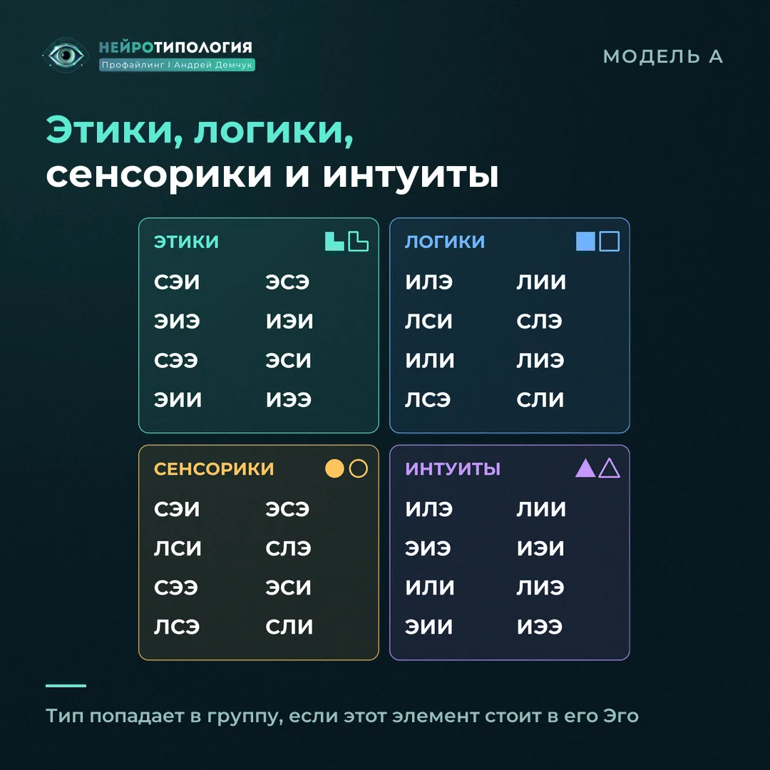 Этики, логики, сенсорики и интуиты в соционике: какие социотипы в каждой группе