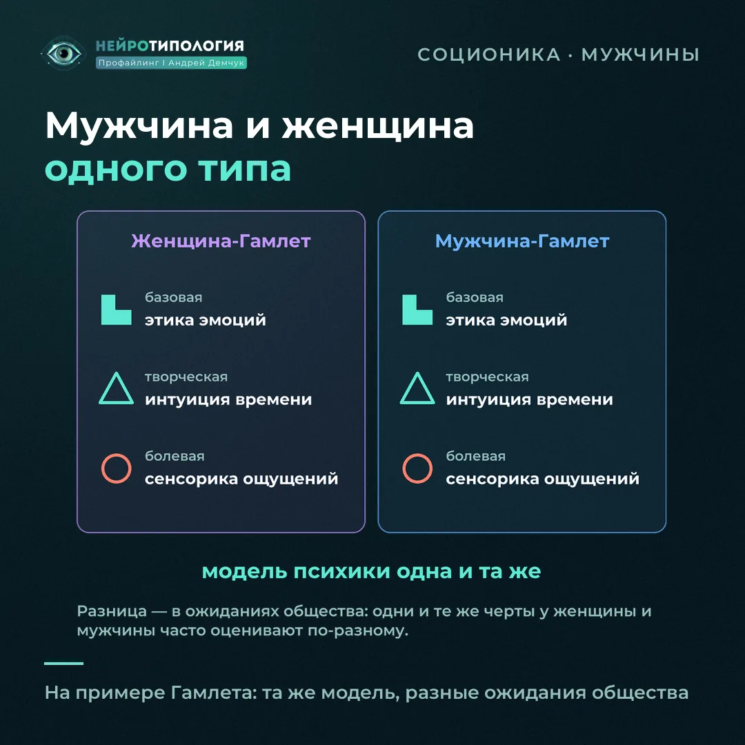 Мужчина и женщина социотипа Гамлет: одна модель психики
