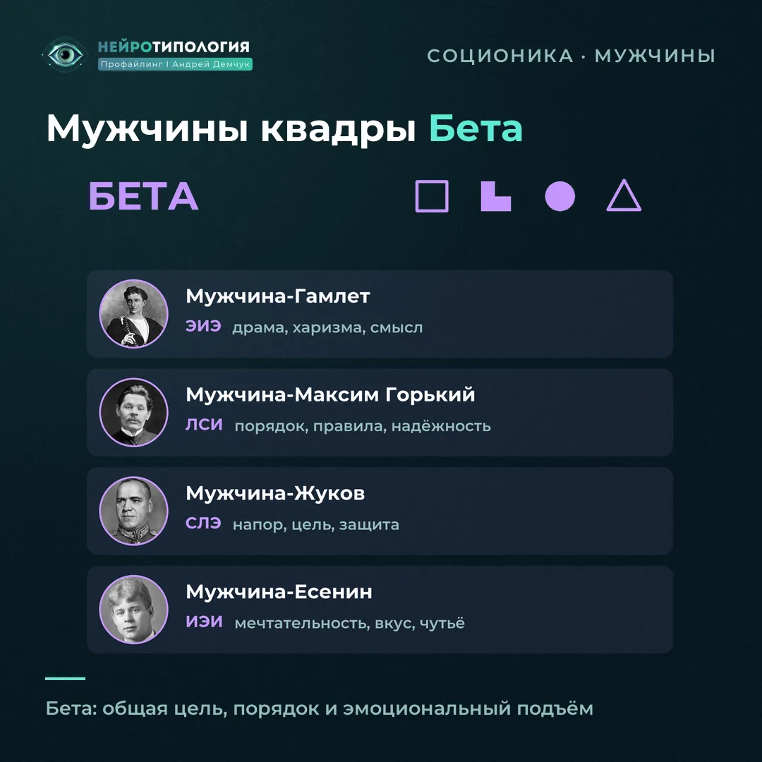 Мужчины квадры Бета: мужчина-Гамлет, Максим Горький, Жуков и Есенин