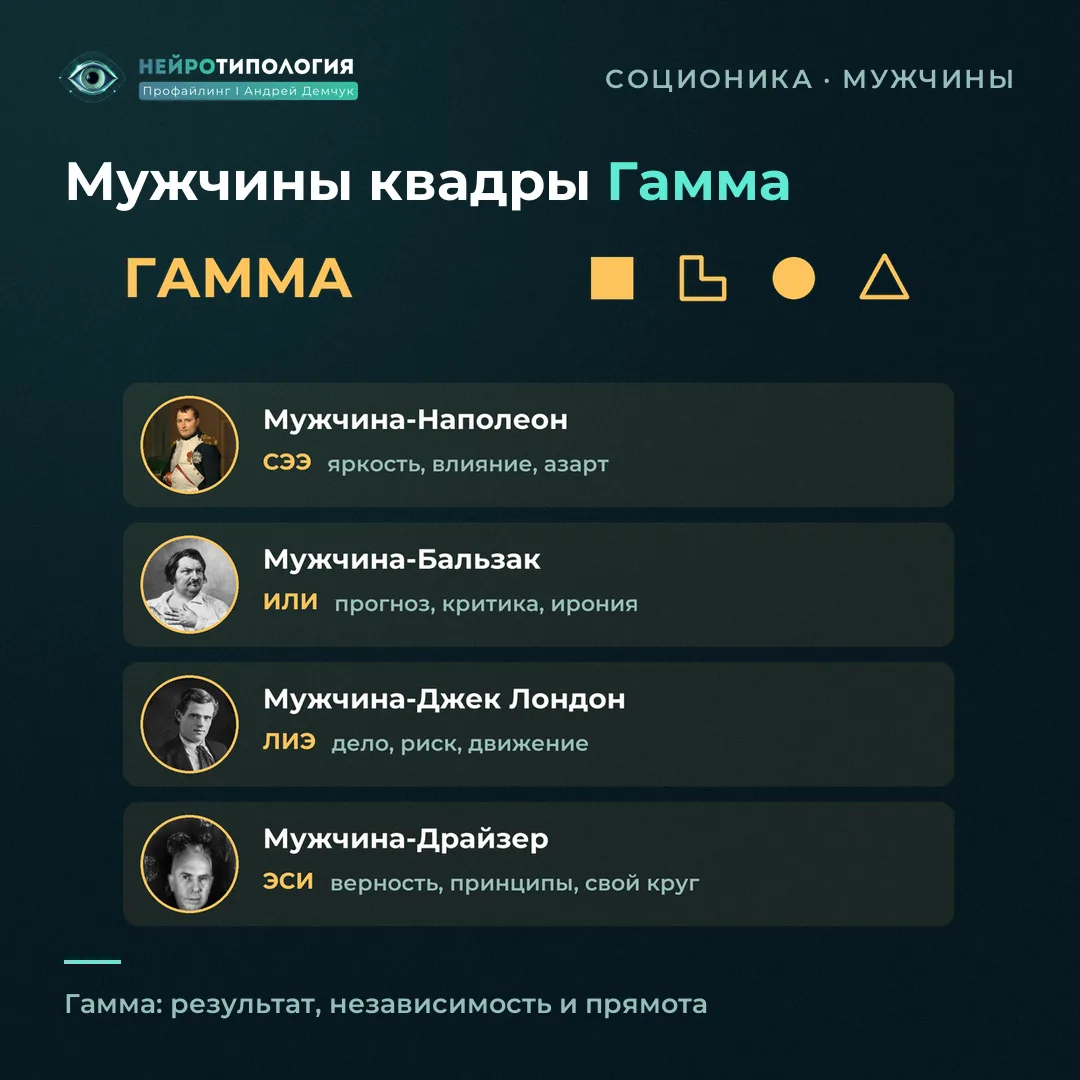 Мужчины квадры Гамма: мужчина-Наполеон, Бальзак, Джек Лондон и Драйзер