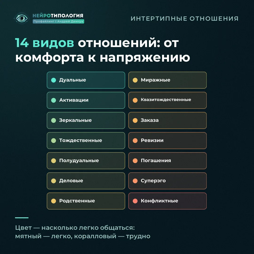 14 видов интертипных отношений в соционике по степени комфорта
