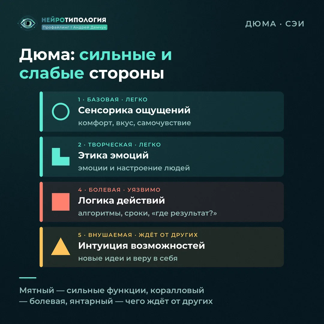 Сильные и слабые стороны социотипа Дюма (СЭИ): базовая — сенсорика ощущений, болевая — логика действий