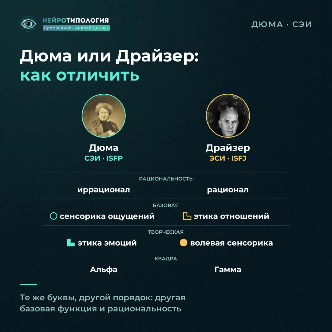 Как отличить социотип Дюма (СЭИ) от Драйзер (ЭСИ): рациональность и сильные функции