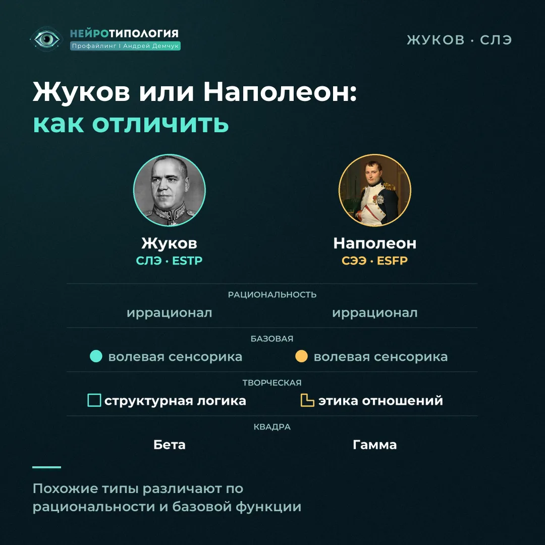Как отличить социотип Жуков (СЛЭ) от Наполеон (СЭЭ): рациональность и сильные функции