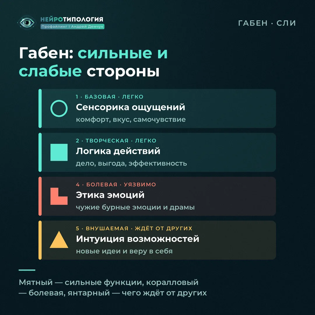 Сильные и слабые стороны социотипа Габен (СЛИ): базовая — сенсорика ощущений, болевая — этика эмоций