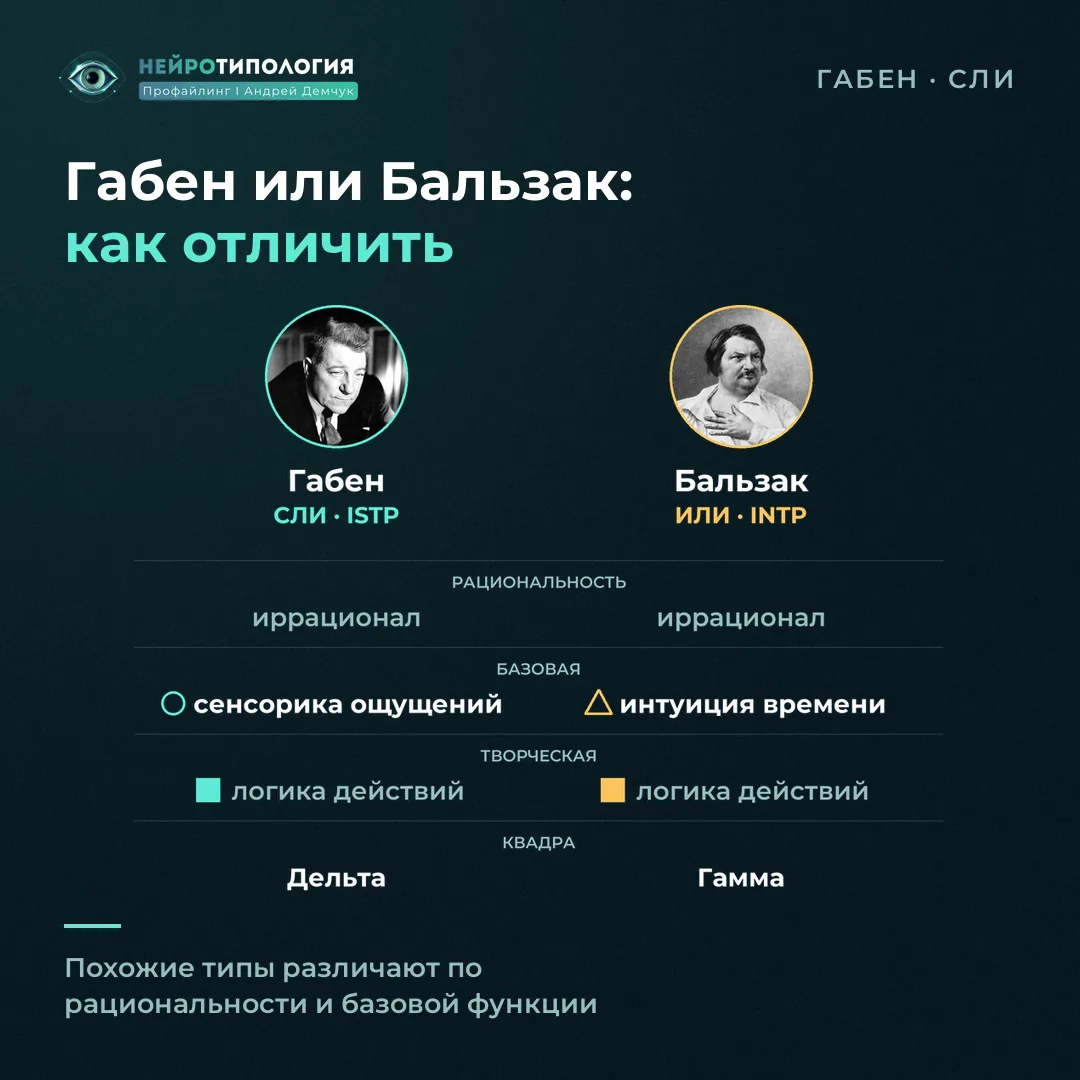 Как отличить социотип Габен (СЛИ) от Бальзак (ИЛИ): рациональность и сильные функции