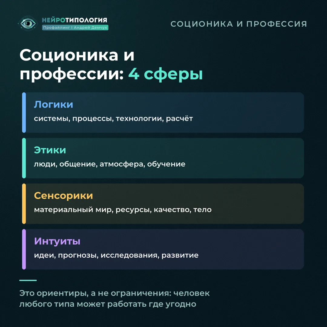 Соционика и профессии: какие сферы ближе логикам, этикам, сенсорикам и интуитам