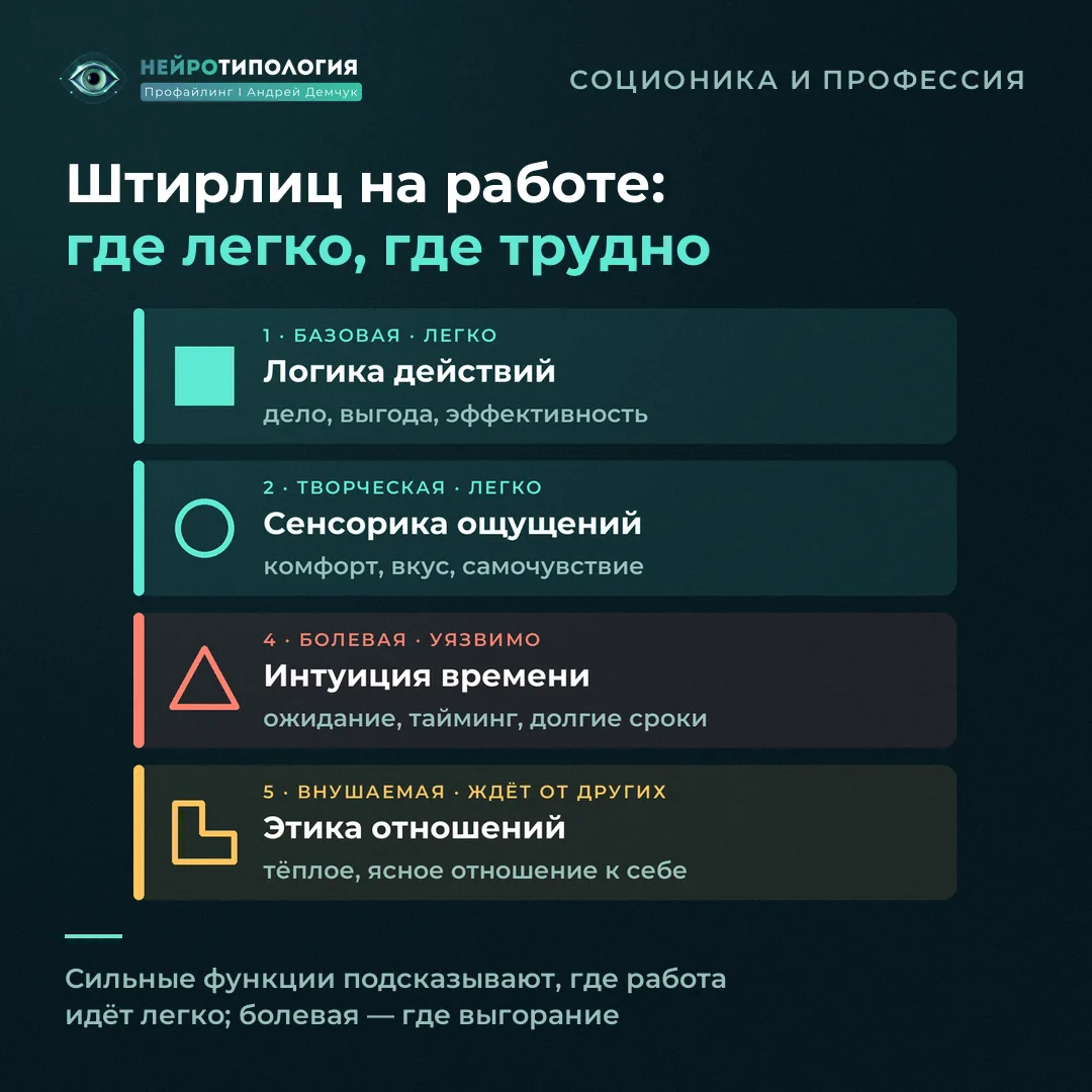 Сильные и слабые функции Штирлица (ЛСЭ) в работе