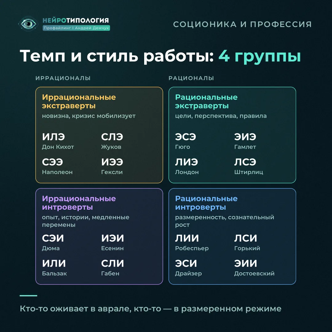 Стиль работы четырёх групп социотипов: рациональные и иррациональные экстраверты и интроверты