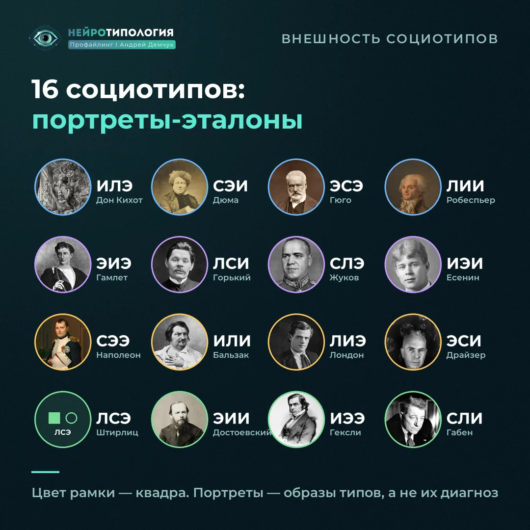 Соционика фото: портреты известных людей, давших имена 16 социотипам