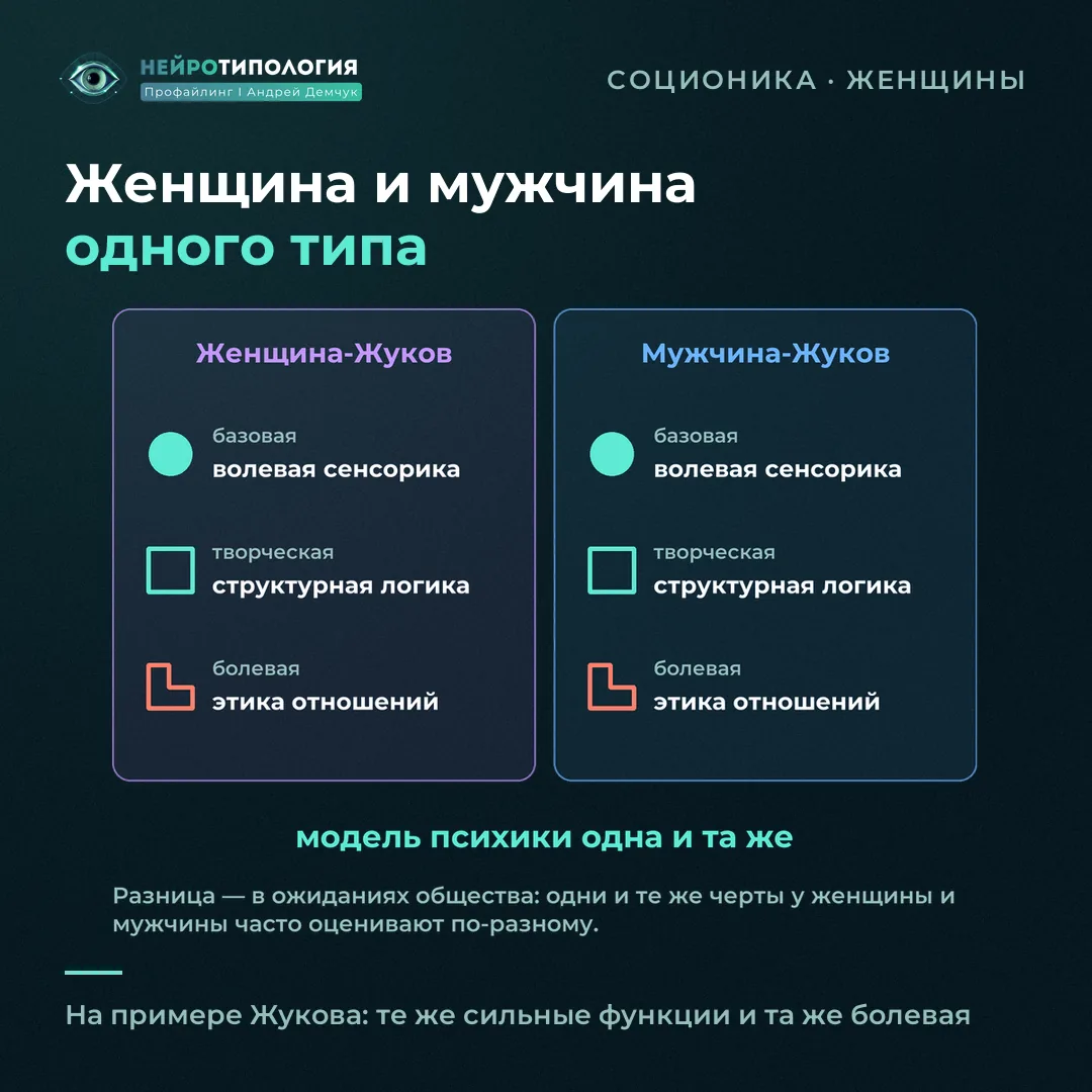 Женщина и мужчина социотипа Жуков: одна модель психики
