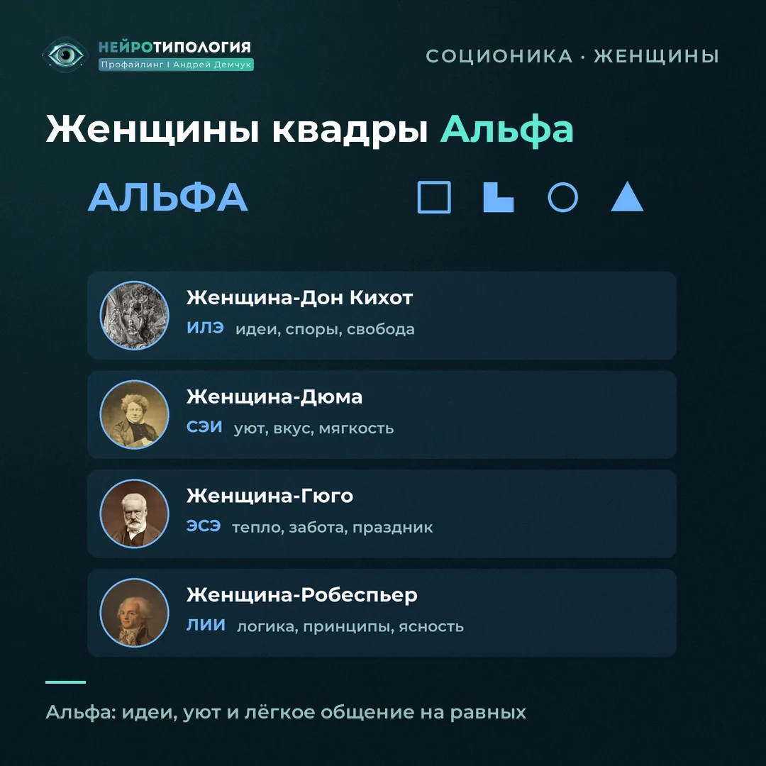 Женщины квадры Альфа: женщина-Дон Кихот, Дюма, Гюго и Робеспьер