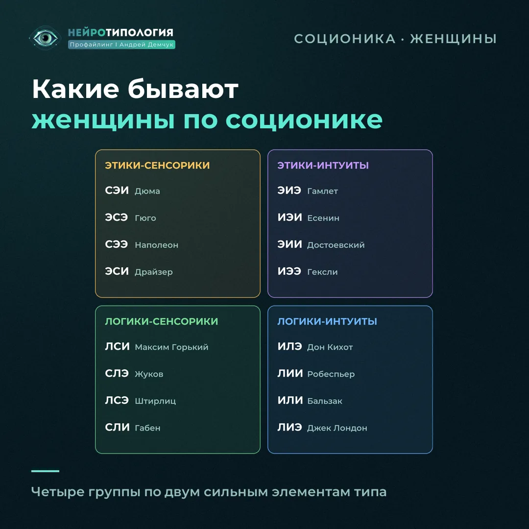 Четыре группы женских социотипов: этики-сенсорики, этики-интуиты, логики-сенсорики, логики-интуиты
