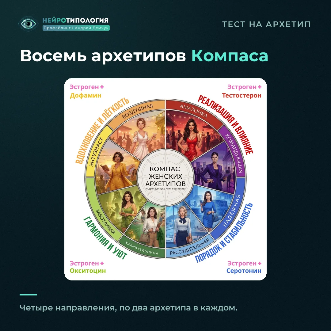 Колесо Компаса женских архетипов: восемь типажей