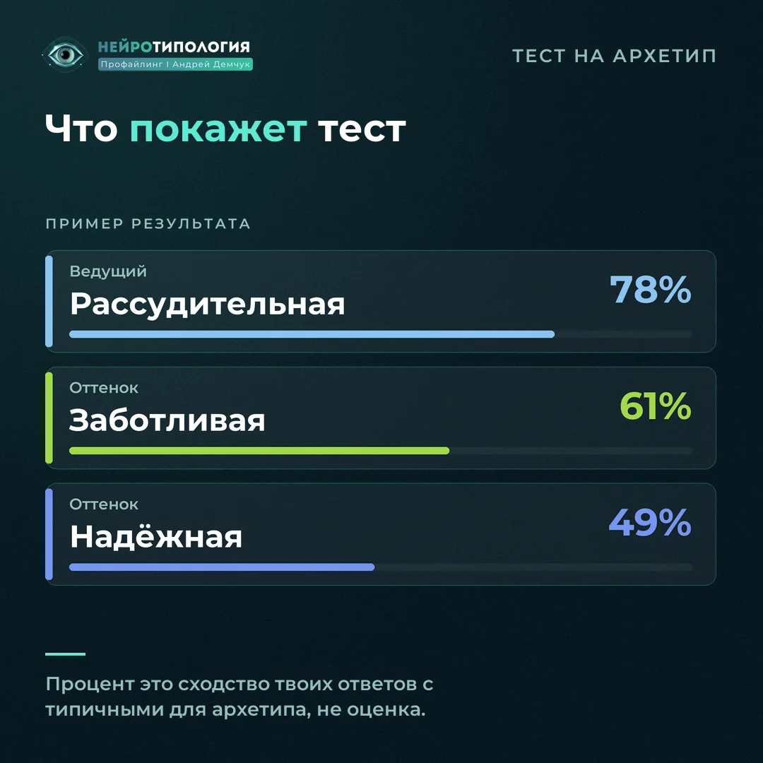 Пример результата теста на женский архетип