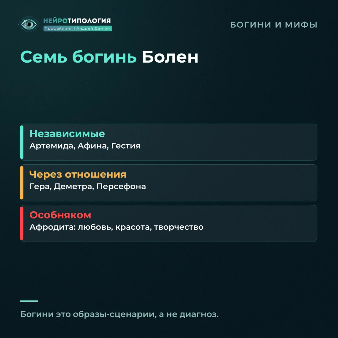 Семь богинь Болен по группам